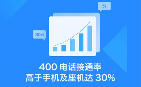 400电话彰显企业实力